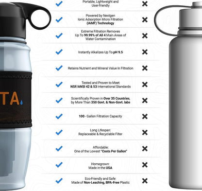 ETA Water Filter Bottle