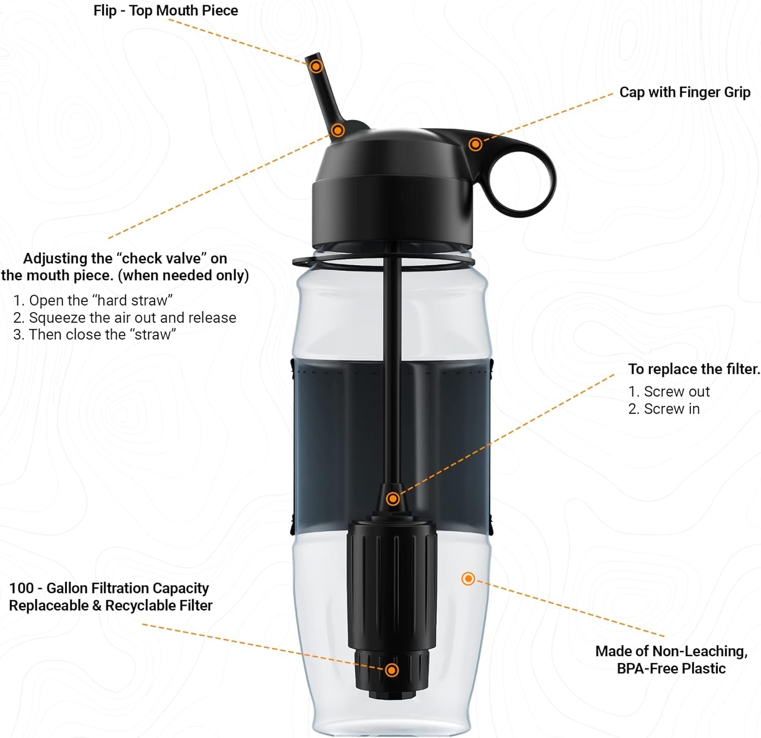 ETA Water Filter Bottle