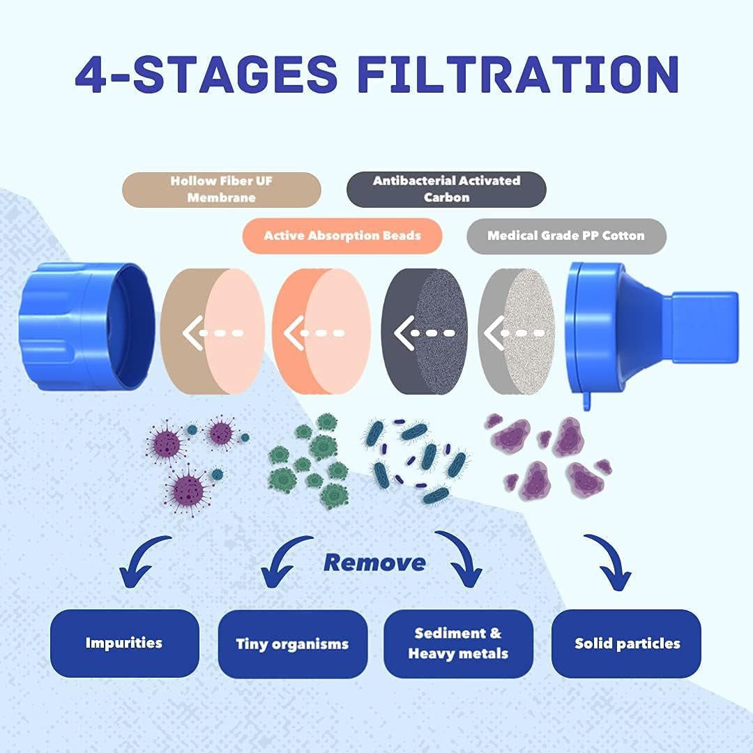 Personal Water Filter Straw